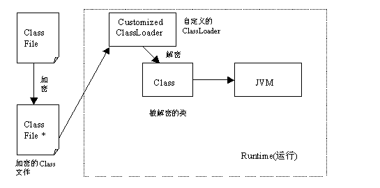 图0: undefinedJava jar 如何防止被反编译