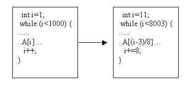 图3: undefinedJava jar 如何防止被反编译
