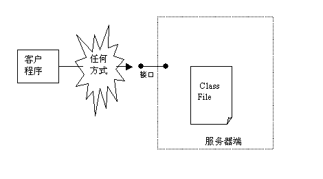 图1: undefinedJava jar 如何防止被反编译