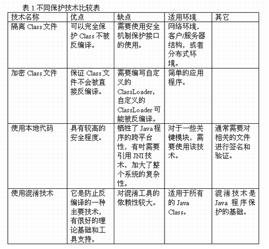 图8: undefinedJava jar 如何防止被反编译