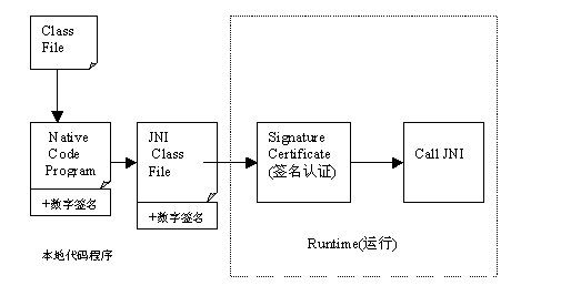 图6: undefinedJava jar 如何防止被反编译