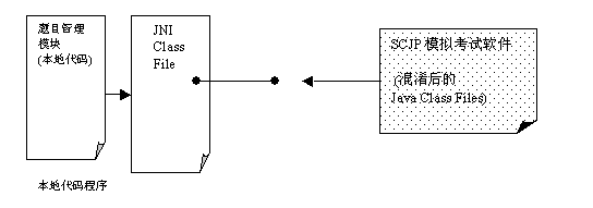 图5: undefinedJava jar 如何防止被反编译