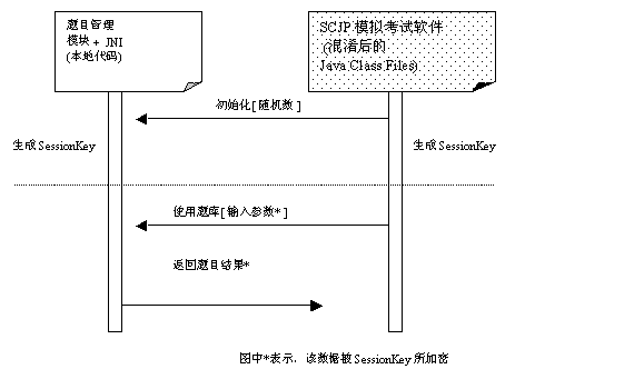 图7: undefinedJava jar 如何防止被反编译