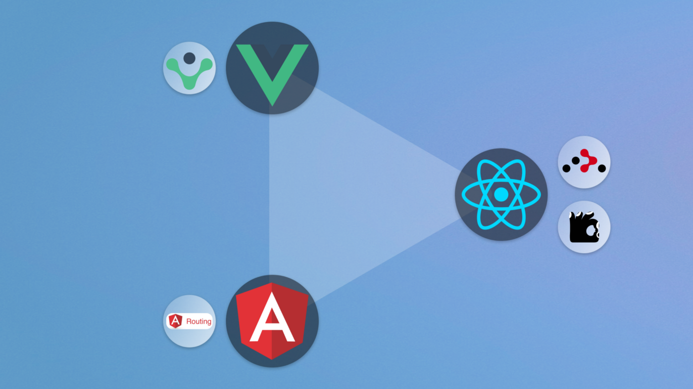 图1: undefinedReact 与 Vue、Angular 三个方面的比较