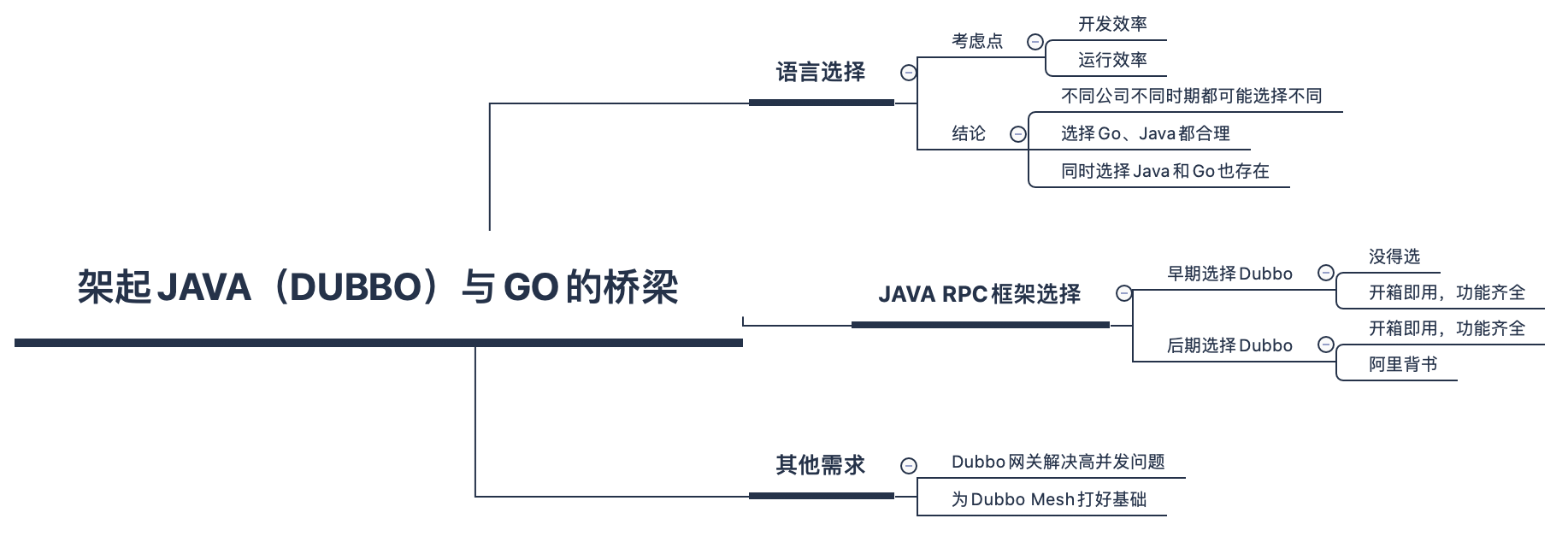 图2: undefinedDubbo 为什么要用 Go 重写?