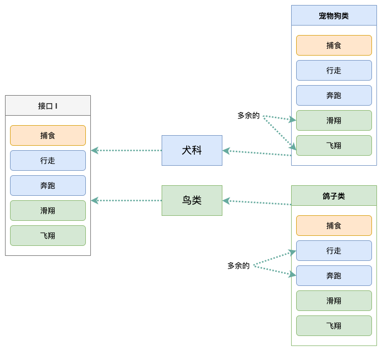 图2: undefined本着什么原则,才能写出优秀的代码?
