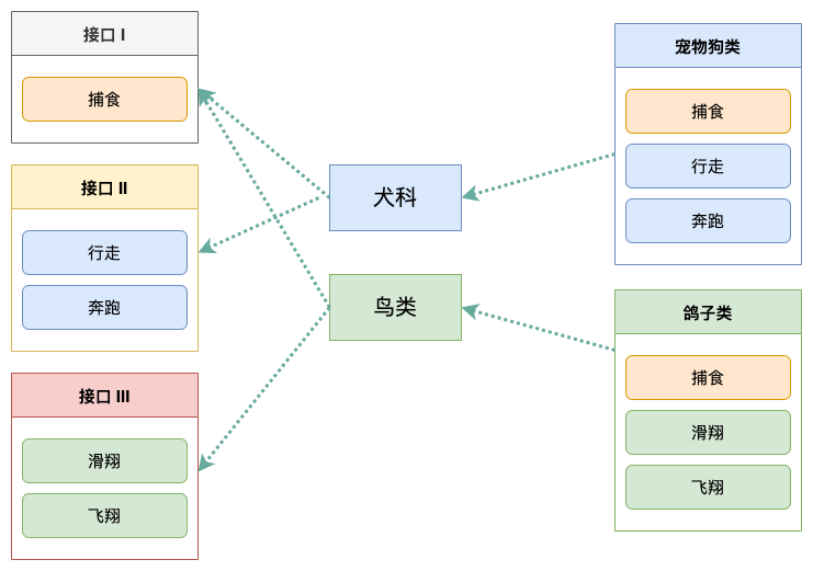 图4: undefined本着什么原则,才能写出优秀的代码?