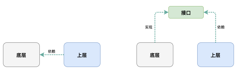 图3: undefined本着什么原则,才能写出优秀的代码?