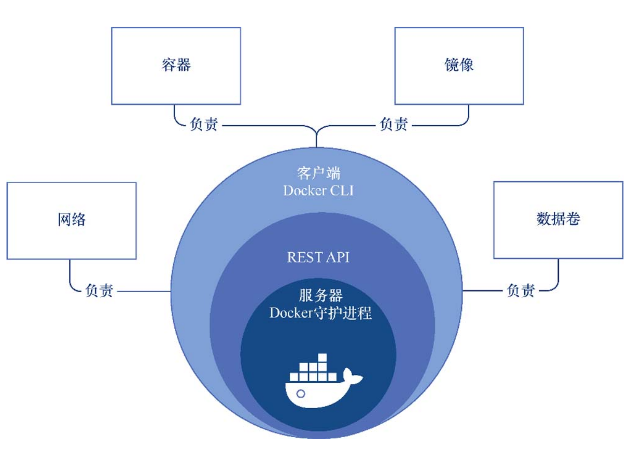 图1: undefined万字长文:直击关于 Dorcker 所必须了解的知识