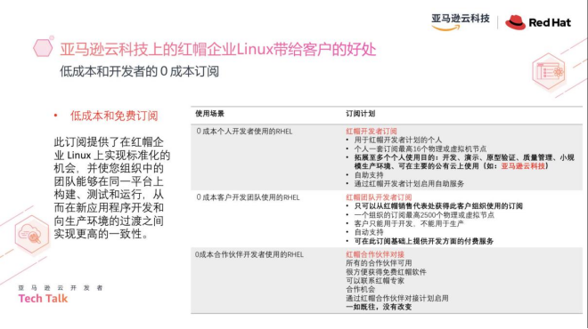 图1: undefinedCentOS 停止维护,一文看懂升级迁移路径