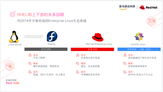 图0: undefinedCentOS 停止维护,一文看懂升级迁移路径