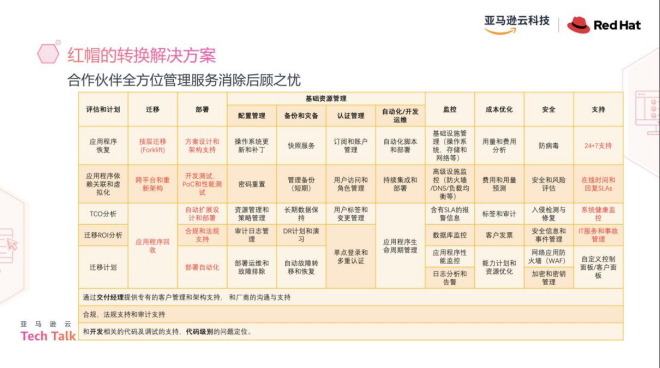 图8: undefinedCentOS 停止维护,一文看懂升级迁移路径