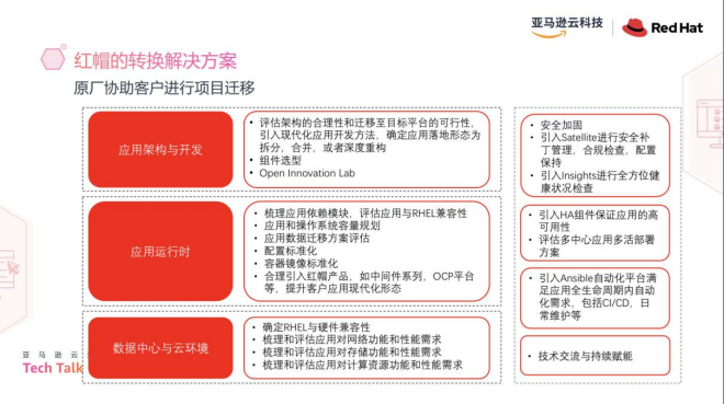 图5: undefinedCentOS 停止维护,一文看懂升级迁移路径
