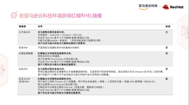 图9: undefinedCentOS 停止维护,一文看懂升级迁移路径