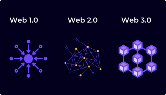 图3: 脱离了Web3的元宇宙,只是一场空?