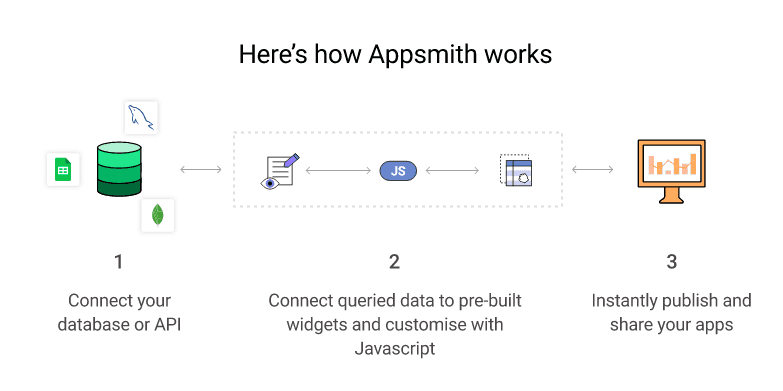 图2: undefinedappsmith 怎么用?评价如何