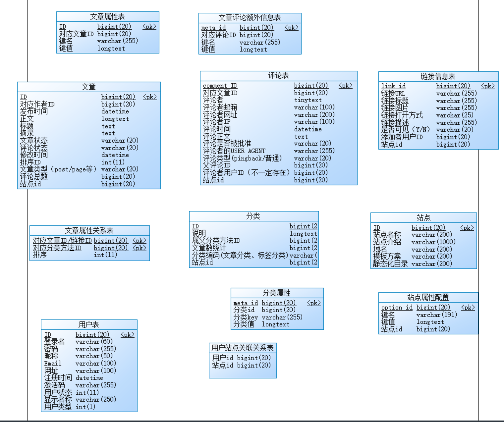 图12: chiner干掉 PowerDesigner,这款数据库设计神器真的绝了!!!