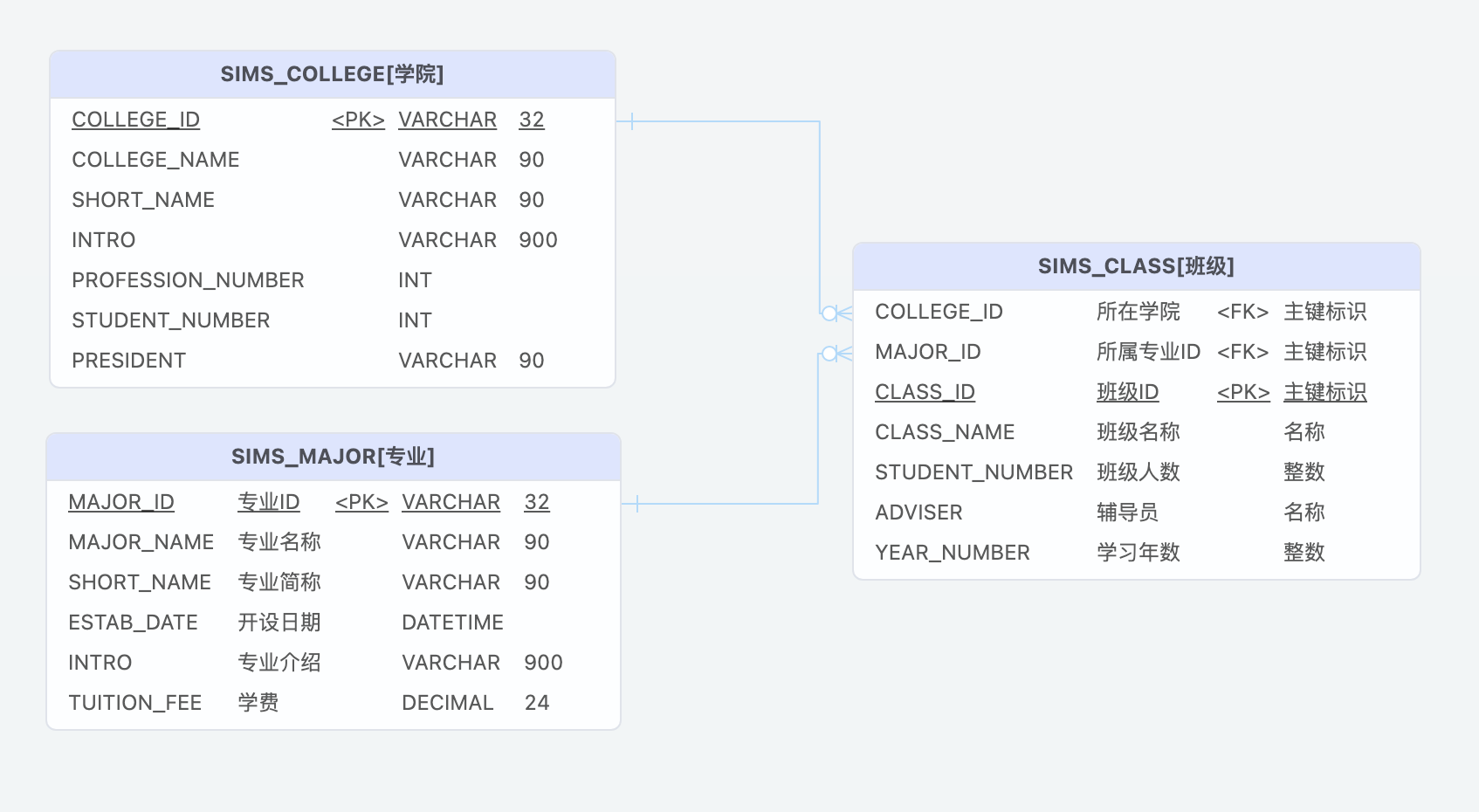 图7: chiner干掉 PowerDesigner,这款数据库设计神器真的绝了!!!