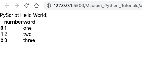图1: PyScriptPyScript:让 Python 脚本在 Web 中跑起来