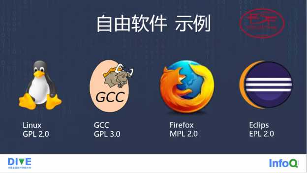 图10: 开源许可证的变迁:从 Elastic 两次变更开源协议说开去
