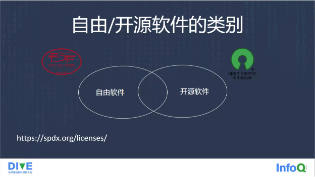 图9: 开源许可证的变迁:从 Elastic 两次变更开源协议说开去