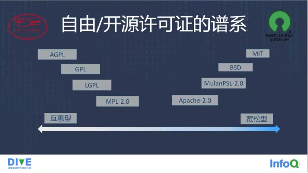 图8: 开源许可证的变迁:从 Elastic 两次变更开源协议说开去