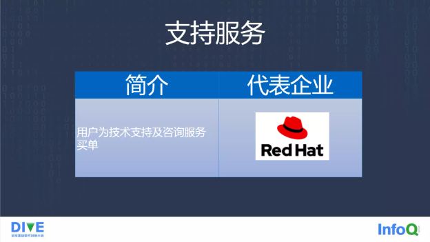 图1: 开源许可证的变迁:从 Elastic 两次变更开源协议说开去
