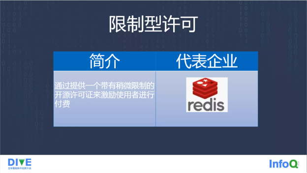 图2: 开源许可证的变迁:从 Elastic 两次变更开源协议说开去