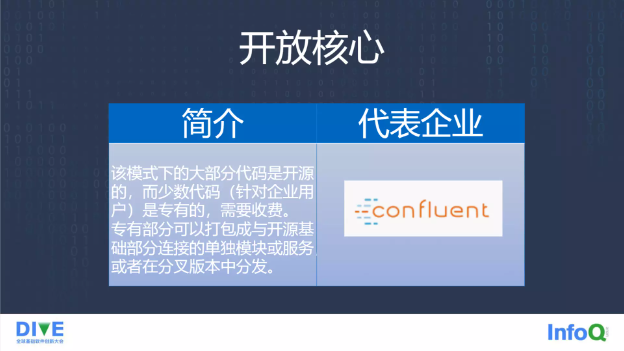 图11: 开源许可证的变迁:从 Elastic 两次变更开源协议说开去
