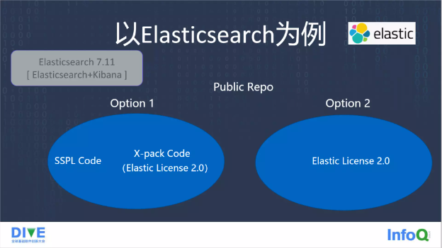 图4: 开源许可证的变迁:从 Elastic 两次变更开源协议说开去