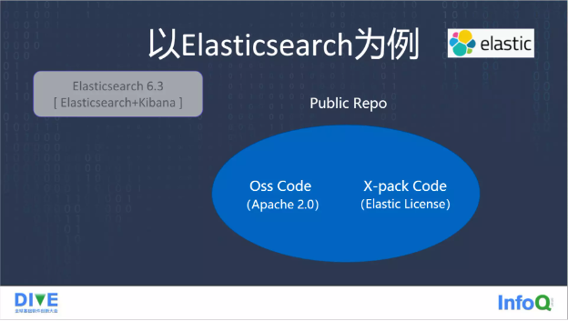 图7: 开源许可证的变迁:从 Elastic 两次变更开源协议说开去