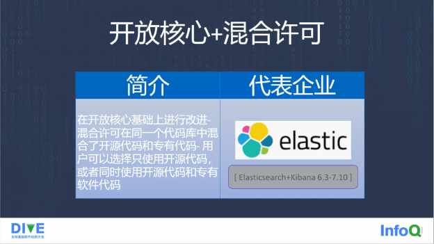 图17: 开源许可证的变迁:从 Elastic 两次变更开源协议说开去