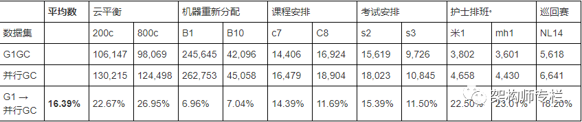 图6: javaJava 17新特性,快到起飞?惊呆了!