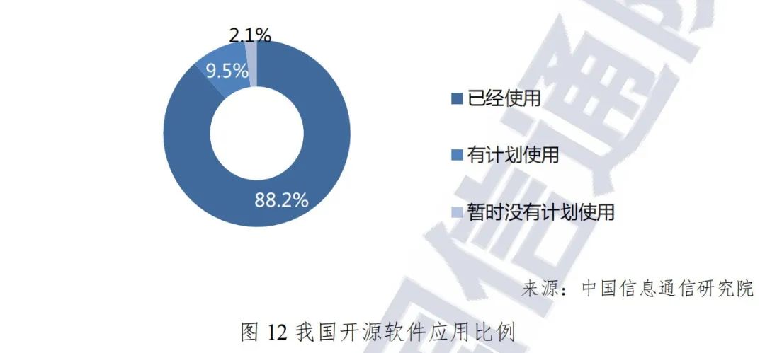 图4: 开源坐拥755万开发者的中国开源,进度几何?