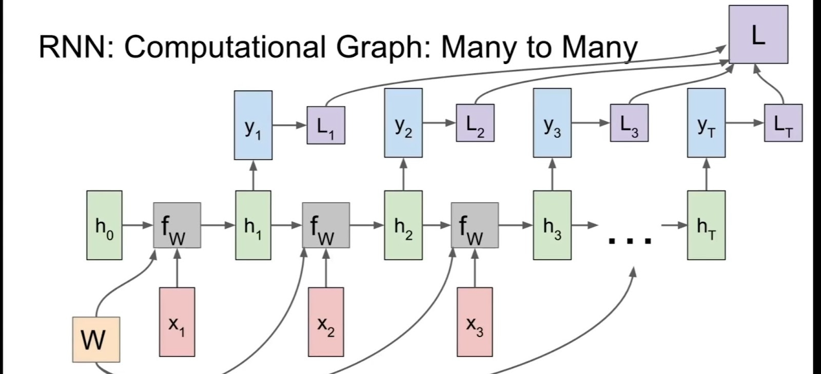 图0: PyTorch深度学习如何入门 PyTorch 自然语言处理?