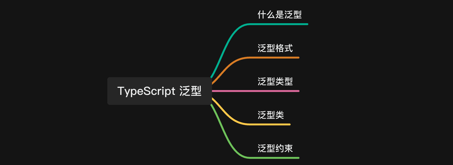 图1: TypeScript 泛型一文带你了解 TypeScript 泛型