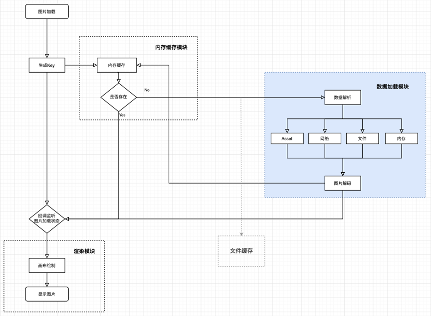 图4: Flutter深入理解 Flutter 图片加载原理 | 京东云技术团队