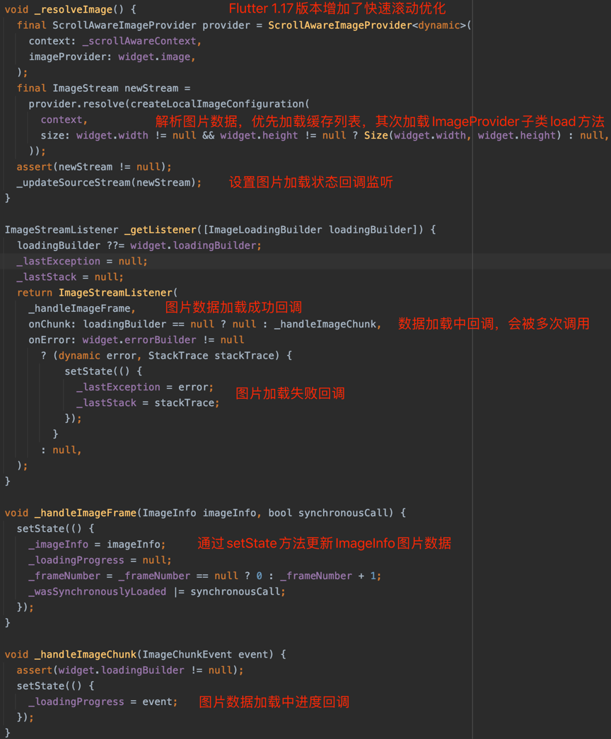 图16: Flutter深入理解 Flutter 图片加载原理 | 京东云技术团队