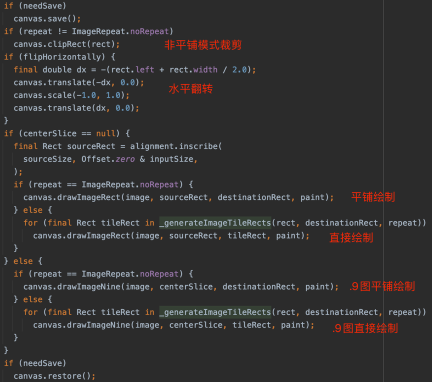 图13: Flutter深入理解 Flutter 图片加载原理 | 京东云技术团队