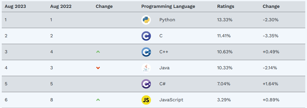 图1: Python到底该不该使用 Python?