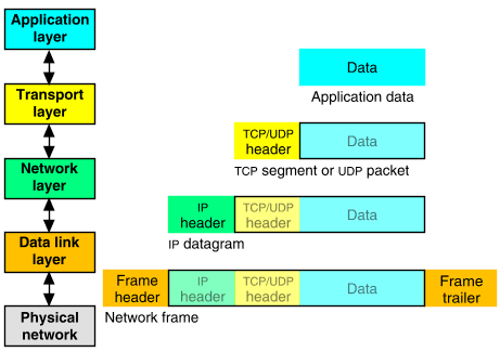 图0：HTTP/2 和 HTTP/3 对比和相关知识解释
