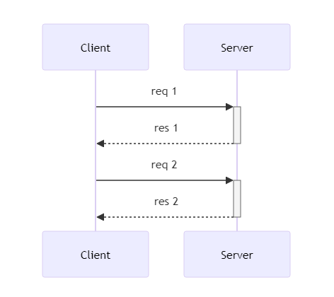 图2：HTTP/2 和 HTTP/3 对比和相关知识解释