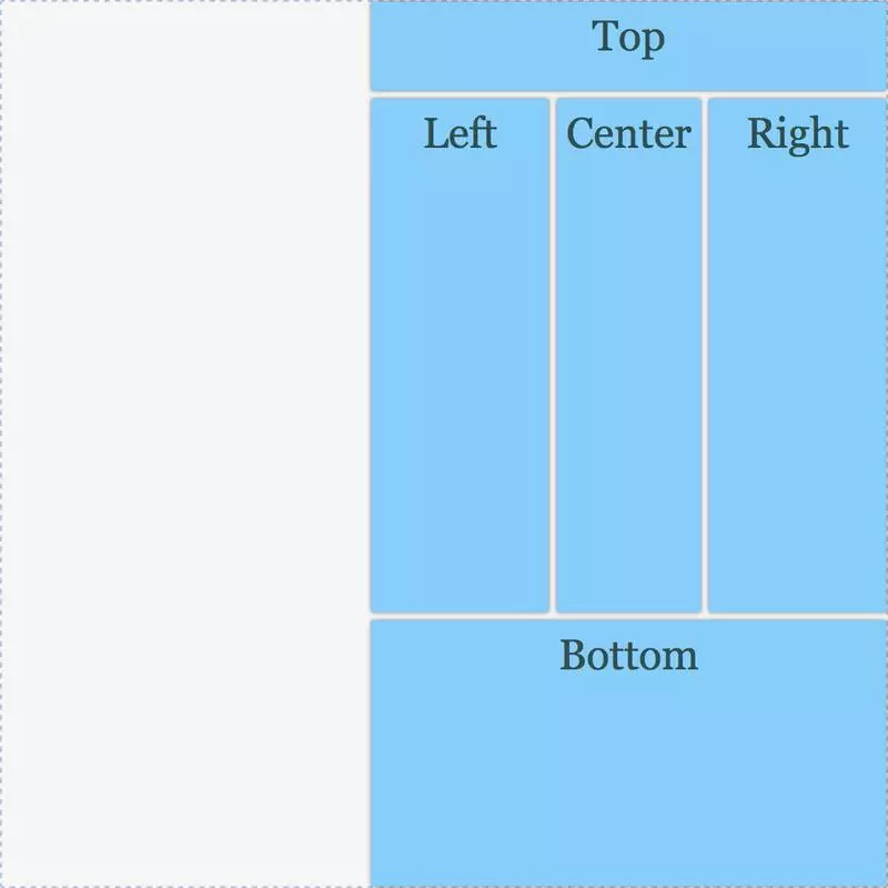 图3：CSS  Grid Layout 网格布局用法