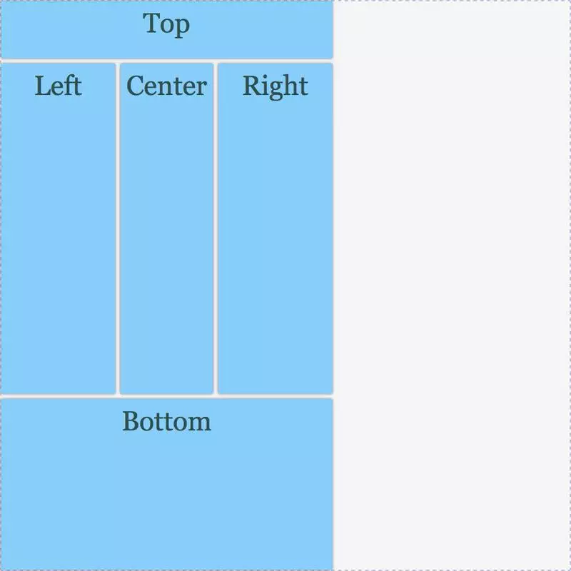 图2：CSS  Grid Layout 网格布局用法