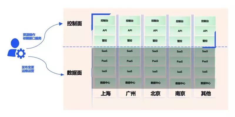 tencent-cloud-april-8th-fault-review-and-situation-explanation-236cd6.02.jpeg.webp