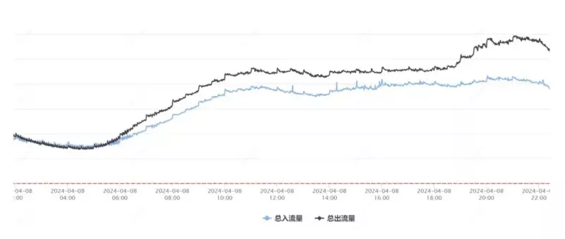 tencent-cloud-april-8th-fault-review-and-situation-explanation-236cd6.03.jpeg.webp