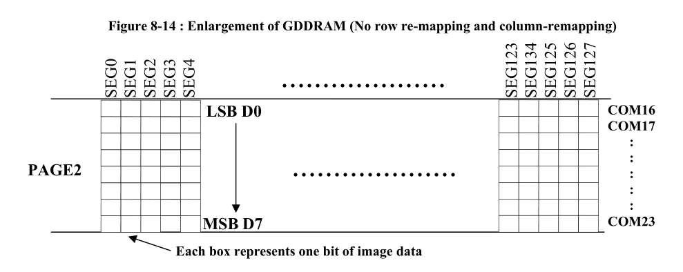 图5：通过 HDMI 接口控制 OLED 显示屏