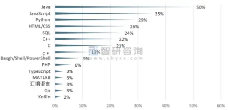 图0: 仓颉 编程语言 华为华为自研编程语言“仓颉”来了!鸿蒙应用开发新语言,性能优于 Java、Go、Swift