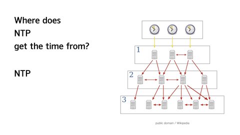 Where does NTP get the time from? NTP