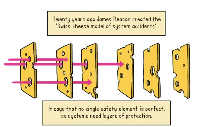 图1:2025年10月19日亚马逊 us-east-1 宕机事故反思 图1:2025年10月19日亚马逊 us-east-1 宕机事故反思